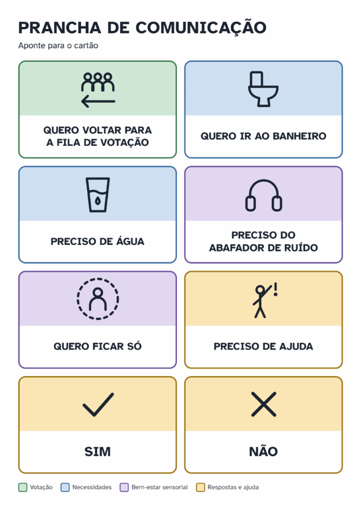 Prancha de comunicação aumentativa com oito cartões: Quero voltar para a fila de votação, Quero ir ao banheiro, Preciso de água, Preciso do abafador de ruído, Quero ficar só, Preciso de ajuda, Sim e Não.