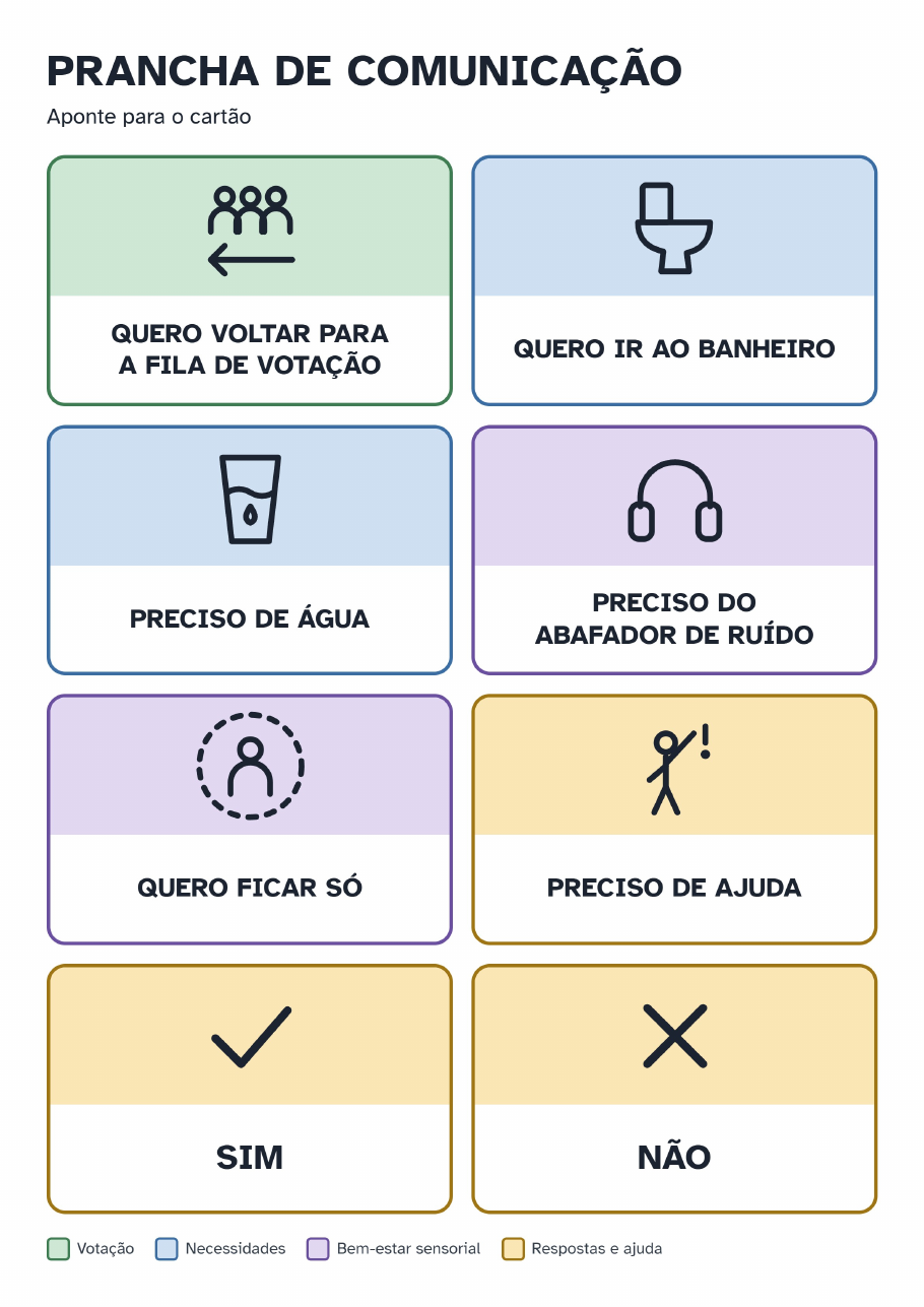 Prancha de comunicação aumentativa com oito cartões: Quero voltar para a fila de votação, Quero ir ao banheiro, Preciso de água, Preciso do abafador de ruído, Quero ficar só, Preciso de ajuda, Sim e Não.